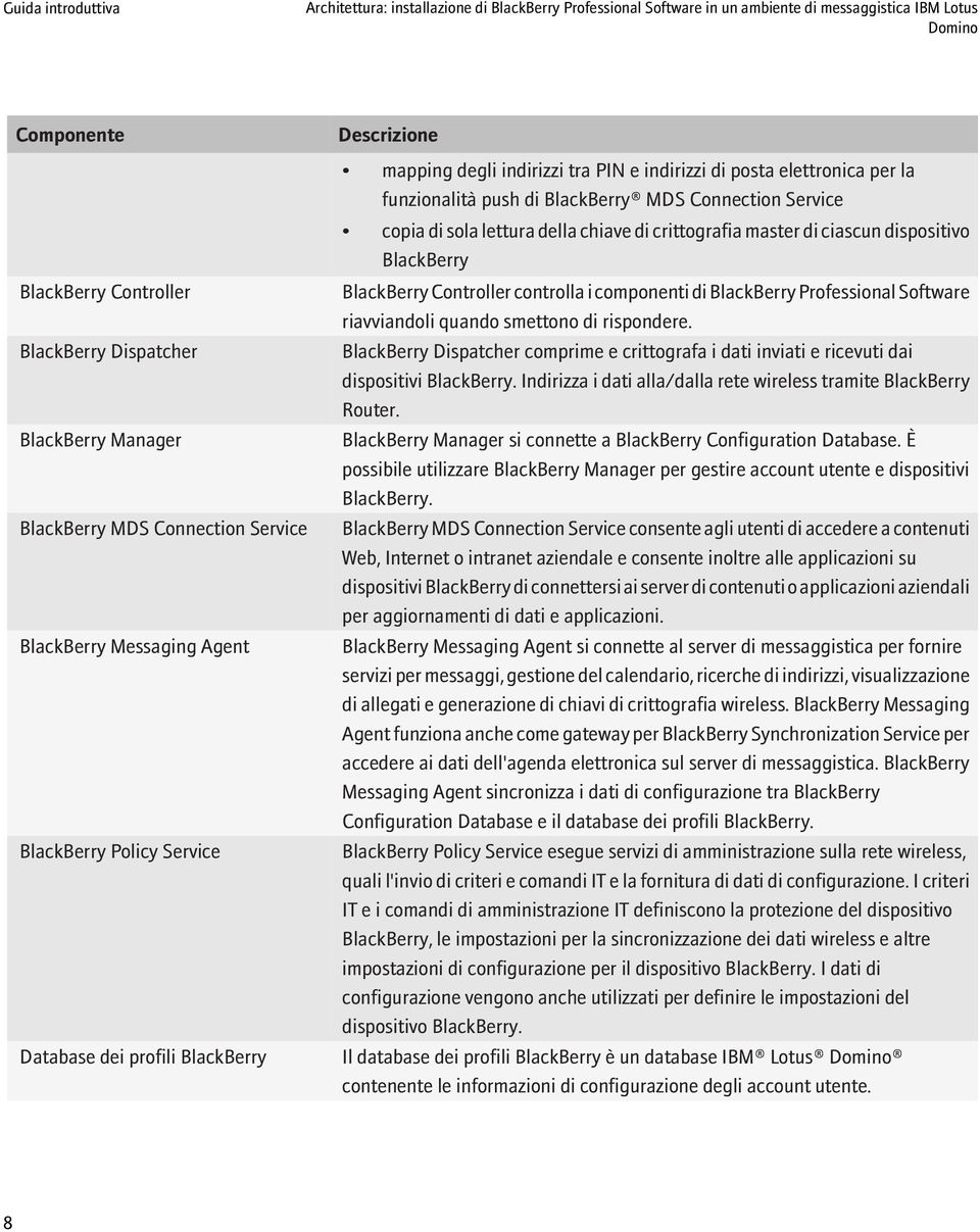 funzionalità push di BlackBerry MDS Connection Service copia di sola lettura della chiave di crittografia master di ciascun dispositivo BlackBerry BlackBerry Controller controlla i componenti di