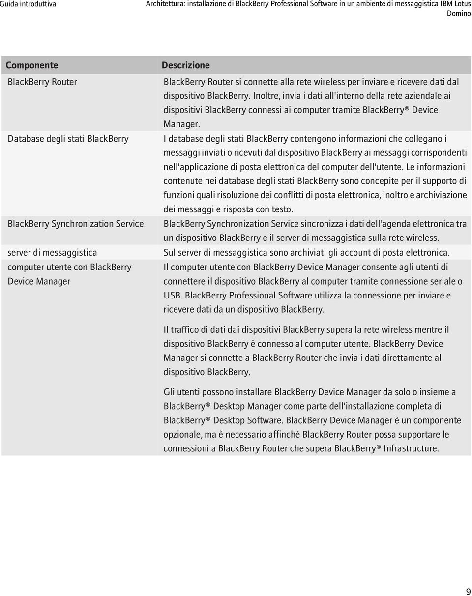 BlackBerry. Inoltre, invia i dati all'interno della rete aziendale ai dispositivi BlackBerry connessi ai computer tramite BlackBerry Device Manager.