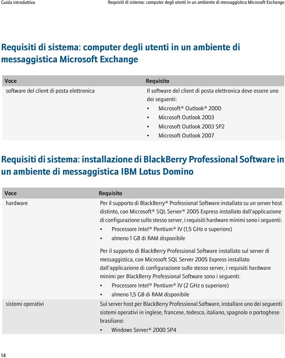 Microsoft Outlook 2007 Requisiti di sistema: installazione di BlackBerry Professional Software in un ambiente di messaggistica IBM Lotus Domino Voce hardware sistemi operativi Requisito Per il