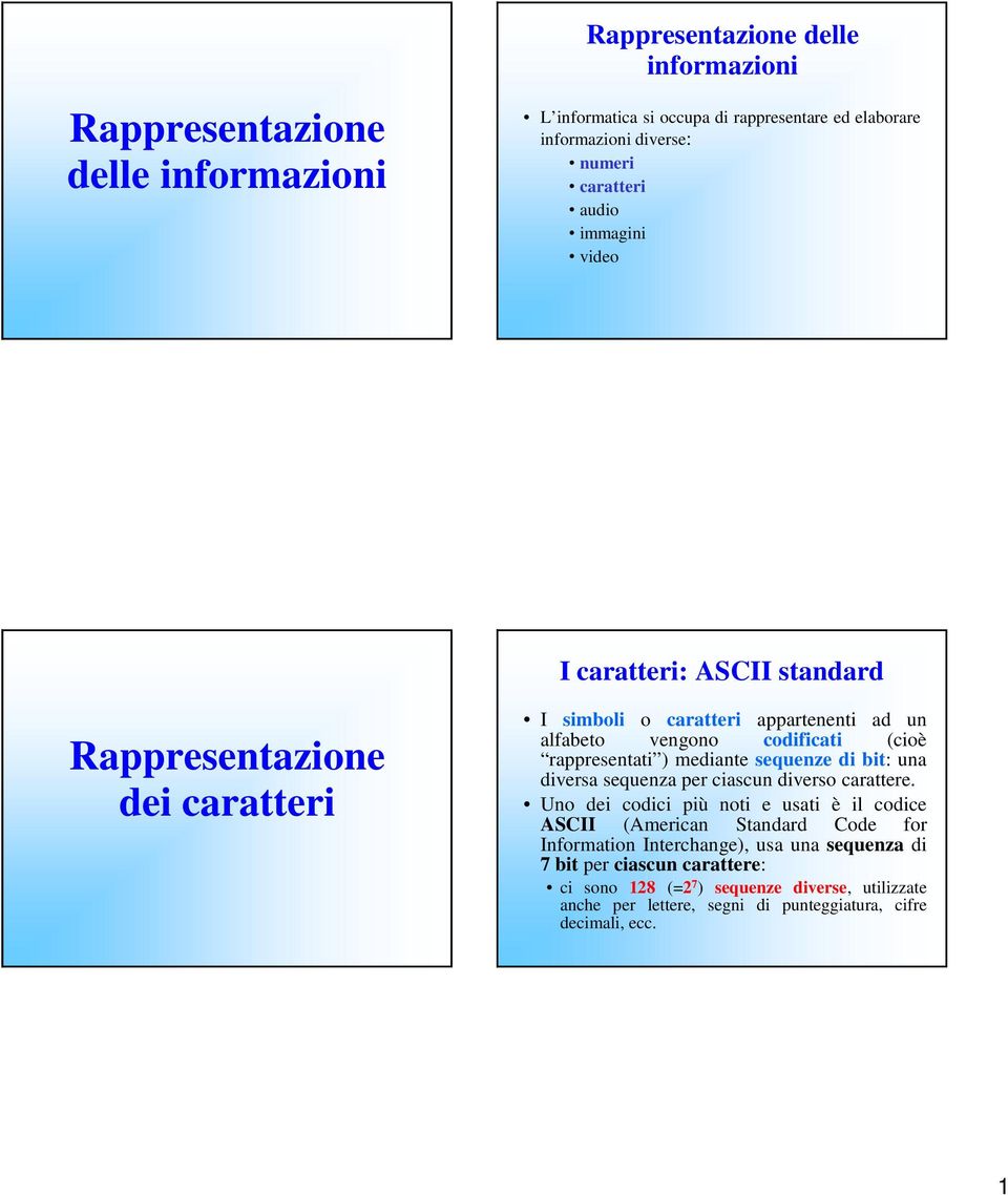 mediante sequenze di bit: una diversa sequenza per ciascun diverso carattere.