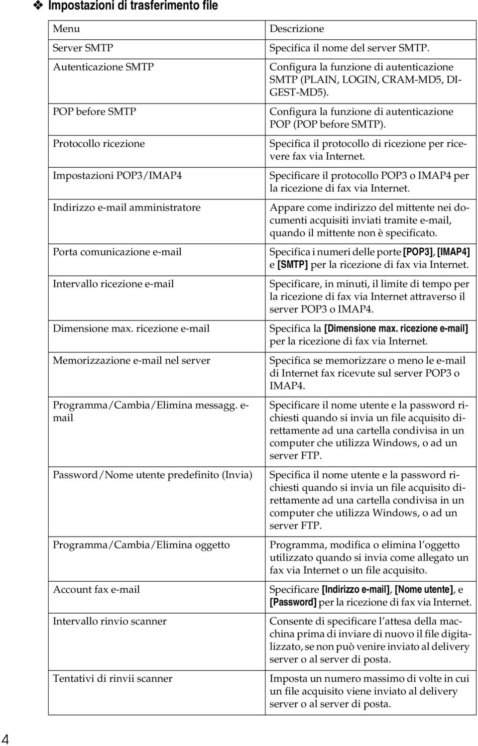 e- mail Password/Nome utente predefinito (Invia) Programma/Cambia/Elimina oggetto Account fax e-mail Intervallo rinvio scanner Tentativi di rinvii scanner Descrizione Specifica il nome del server