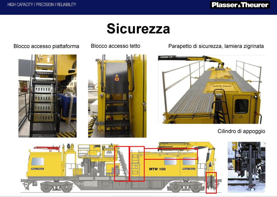 tetto Parapetto di sicurezza,