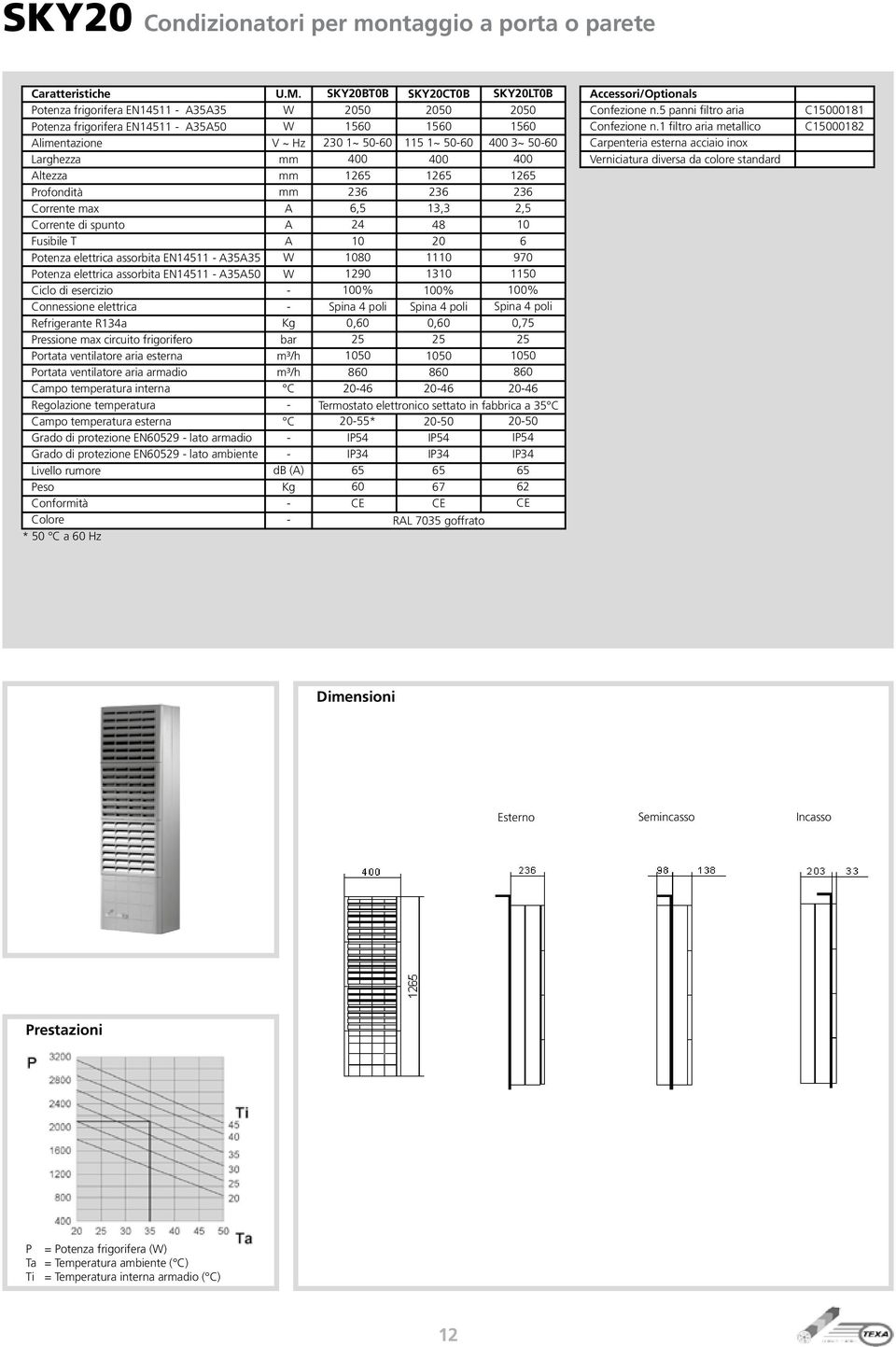 temperatura interna Regolazione temperatura Campo temperatura esterna Grado di protezione EN60529 lato armadio Grado di protezione EN60529 lato ambiente * 50 a 60 Hz bar db () SKY20BT0B 2050 1560 230