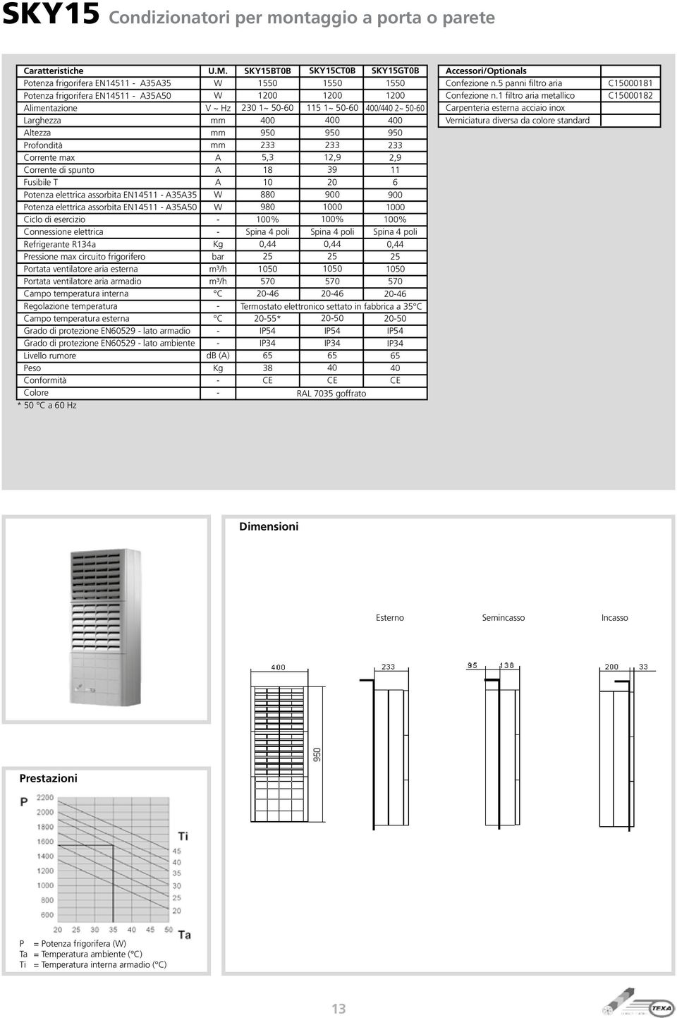 temperatura interna Regolazione temperatura Campo temperatura esterna Grado di protezione EN60529 lato armadio Grado di protezione EN60529 lato ambiente * 50 a 60 Hz bar db () SKY15BT0B 1550 1200 230