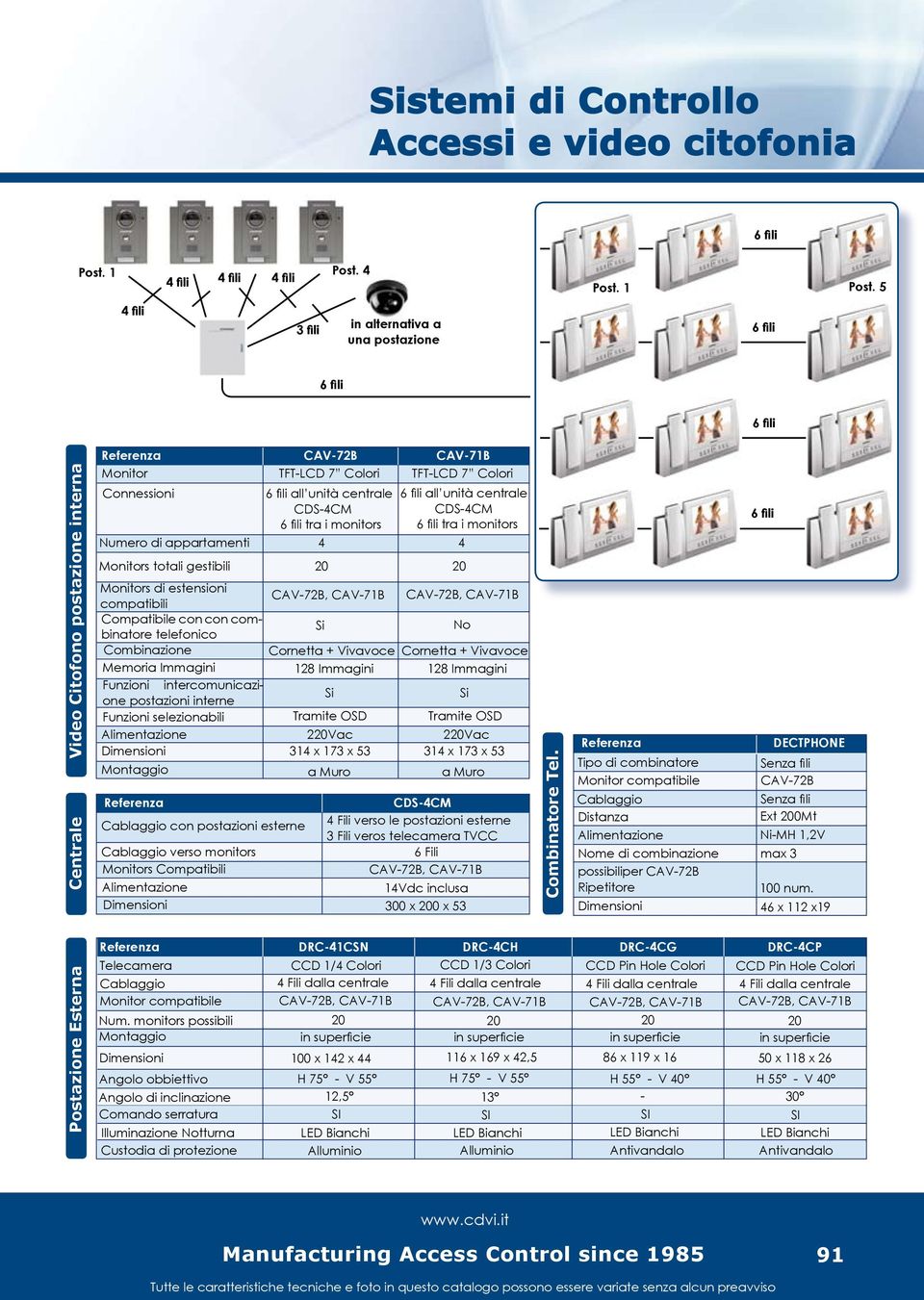 all unità centrale CDS-4CM 6 fili tra i monitors 6 fili all unità centrale CDS-4CM 6 fili tra i monitors Numero di appartamenti 4 4 Monitors totali gestibili 20 20 Monitors di estensioni compatibili