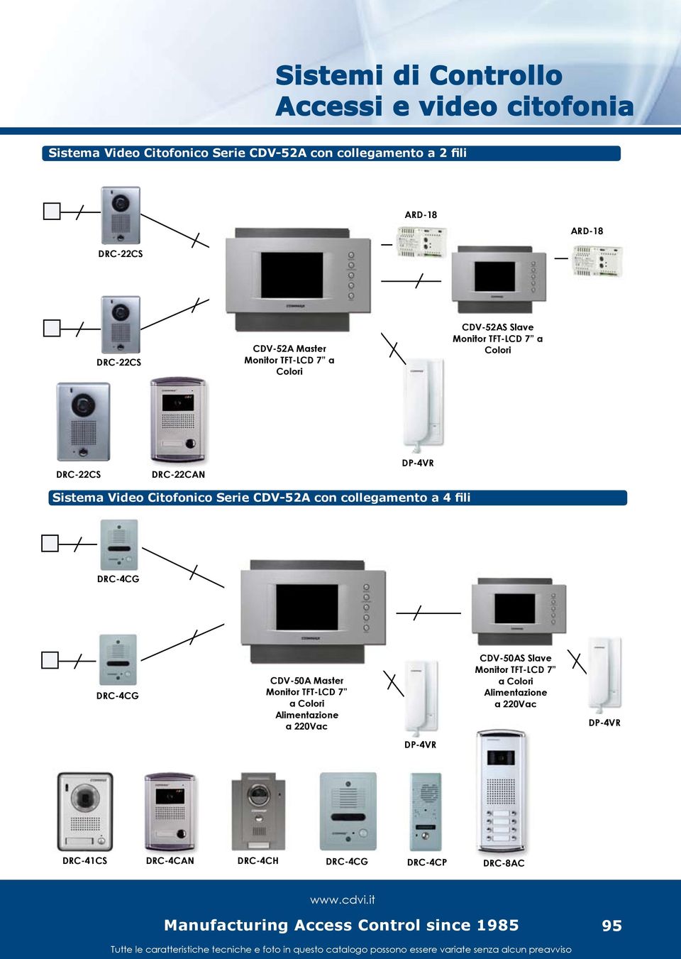 Sistema Video Citofonico Serie CDV-52A con collegamento a 4 fili DRC-4CG DRC-4CG CDV-50A Master Monitor TFT-LCD 7 a Colori