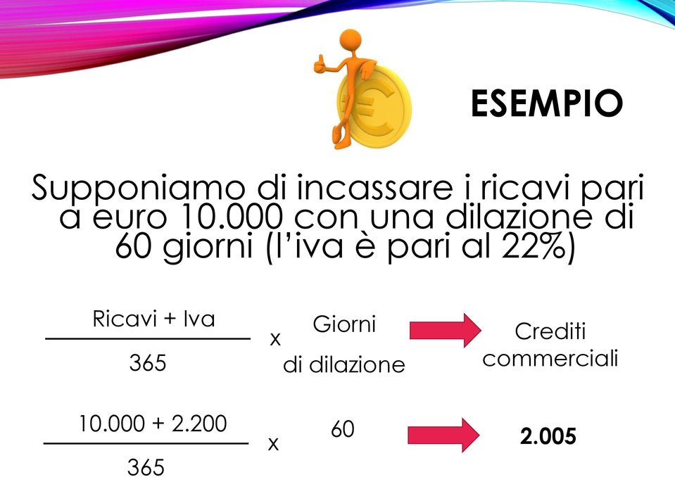 000 con una dilazione di 60 giorni (l iva è pari