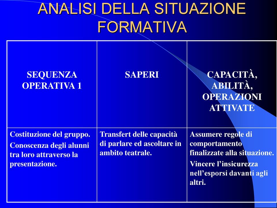 Transfert delle capacità di parlare ed ascoltare in ambito teatrale.