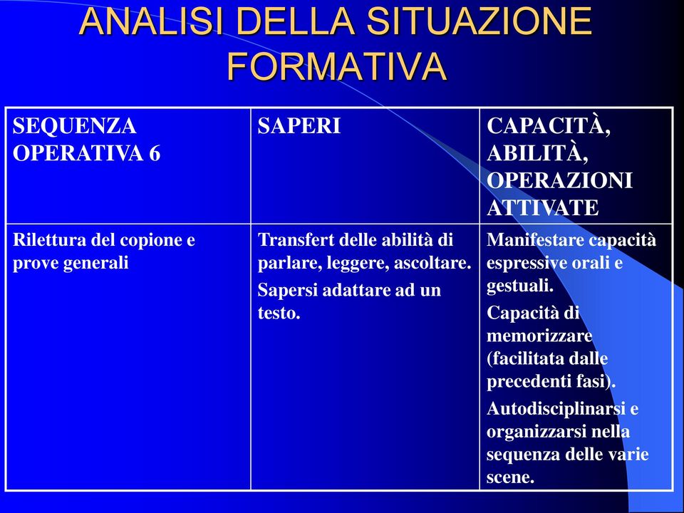 Manifestare capacità espressive orali e gestuali.