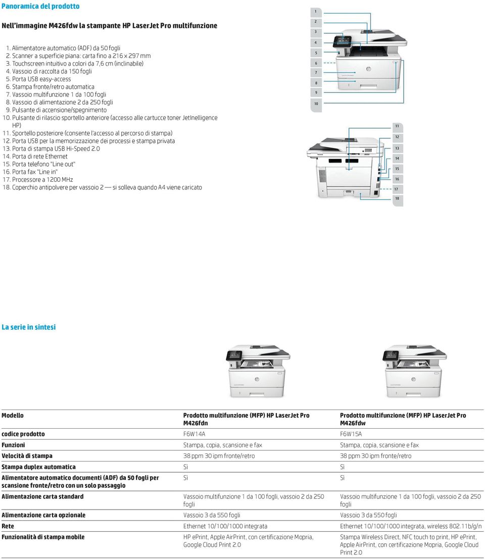 Vassoio di alimentazione 2 da 250 fogli 9. Pulsante di accensione/spegnimento 10. Pulsante di rilascio sportello anteriore (accesso alle cartucce toner JetInelligence HP) 11.