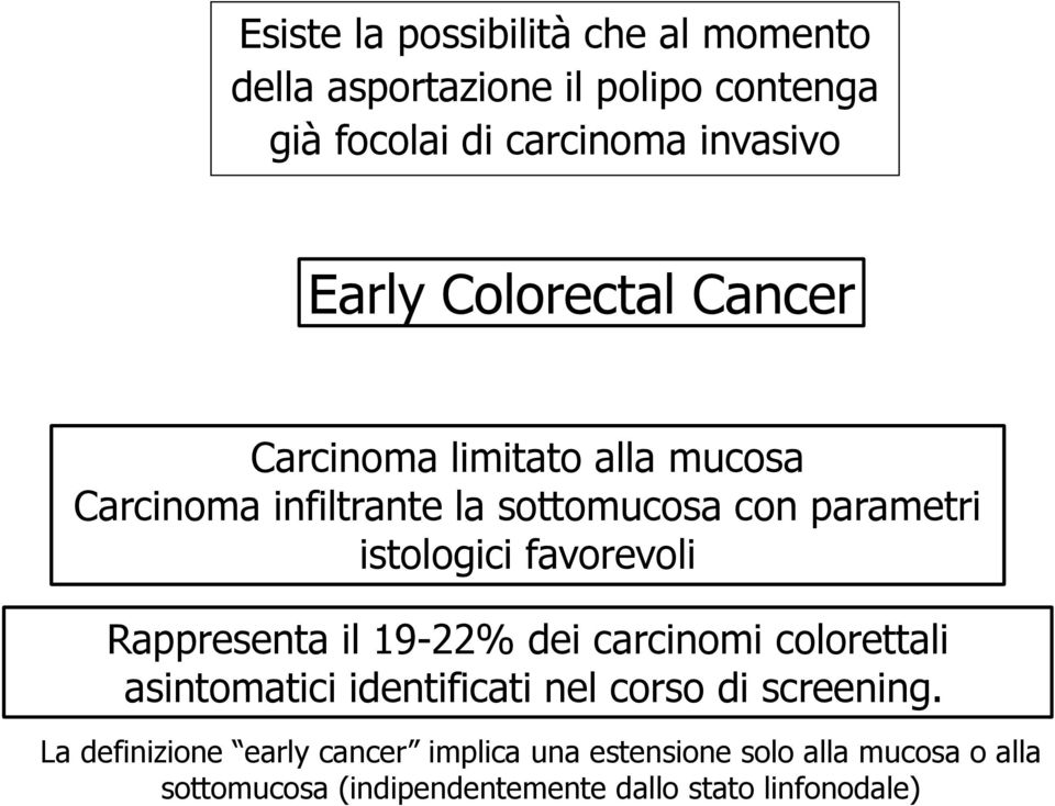 favorevoli Rappresenta il 19-22% dei carcinomi colorettali asintomatici identificati nel corso di screening.