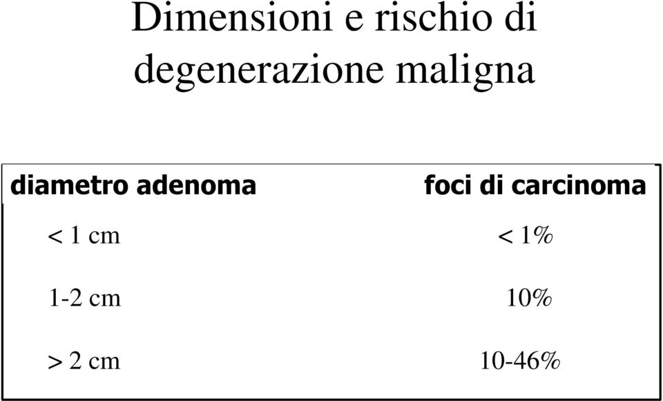 diametro adenoma foci di