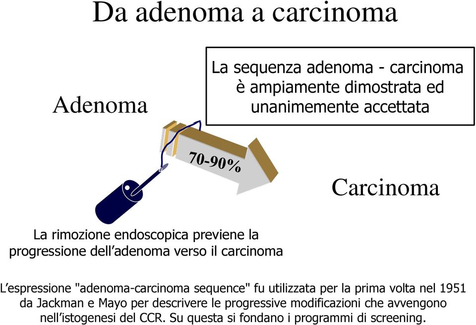espressione "adenoma-carcinoma sequence" fu utilizzata per la prima volta nel 1951 da Jackman e Mayo per