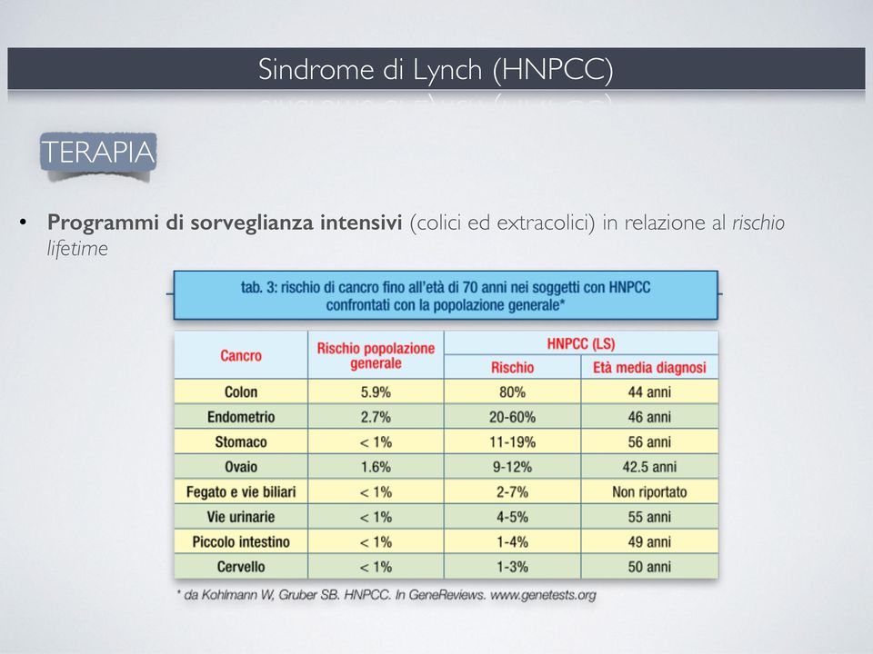 sorveglianza intensivi (colici