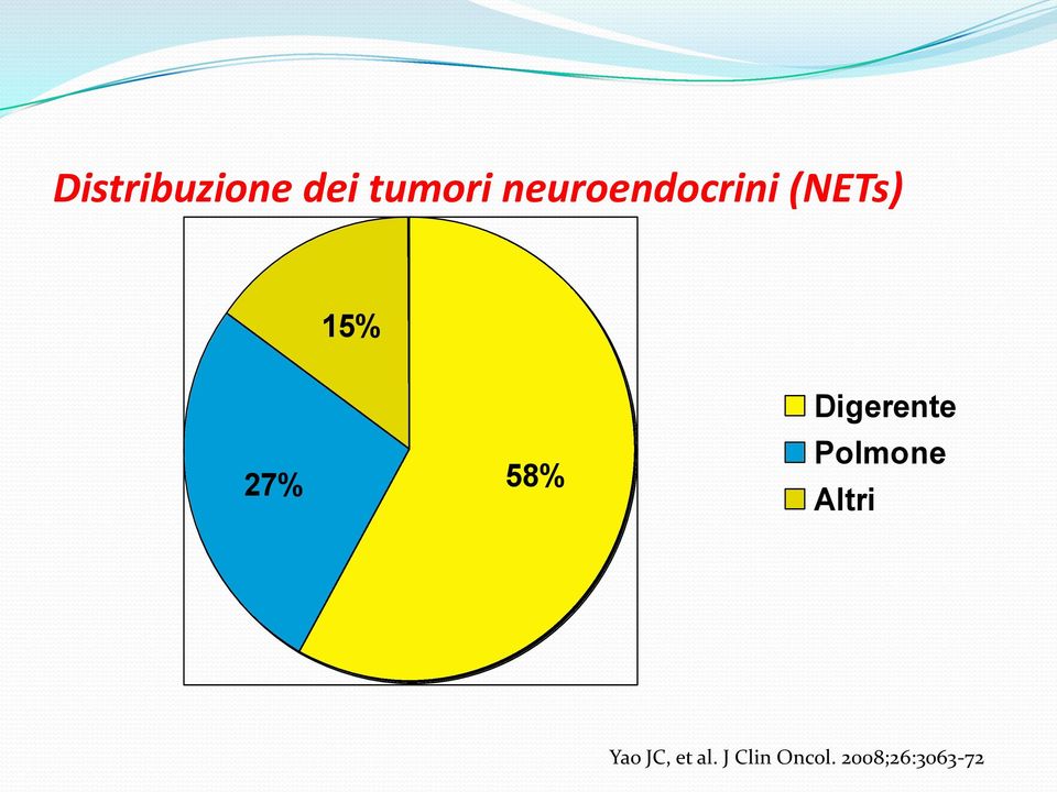 58% Digerente Polmone Altri Yao