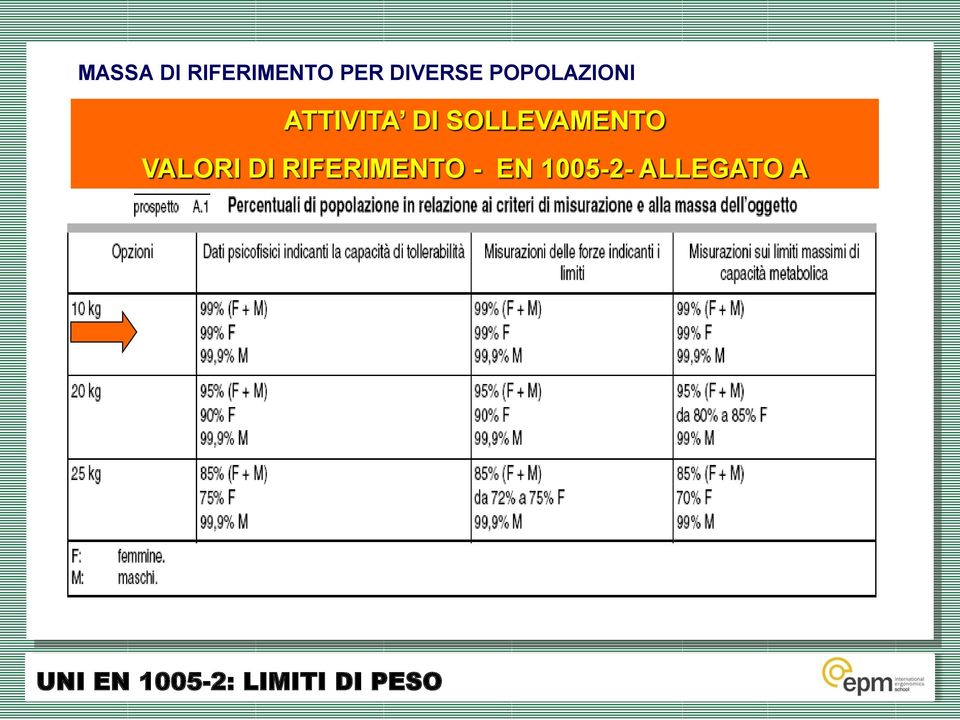 VALORI DI RIFERIMENTO - EN 1005-2-