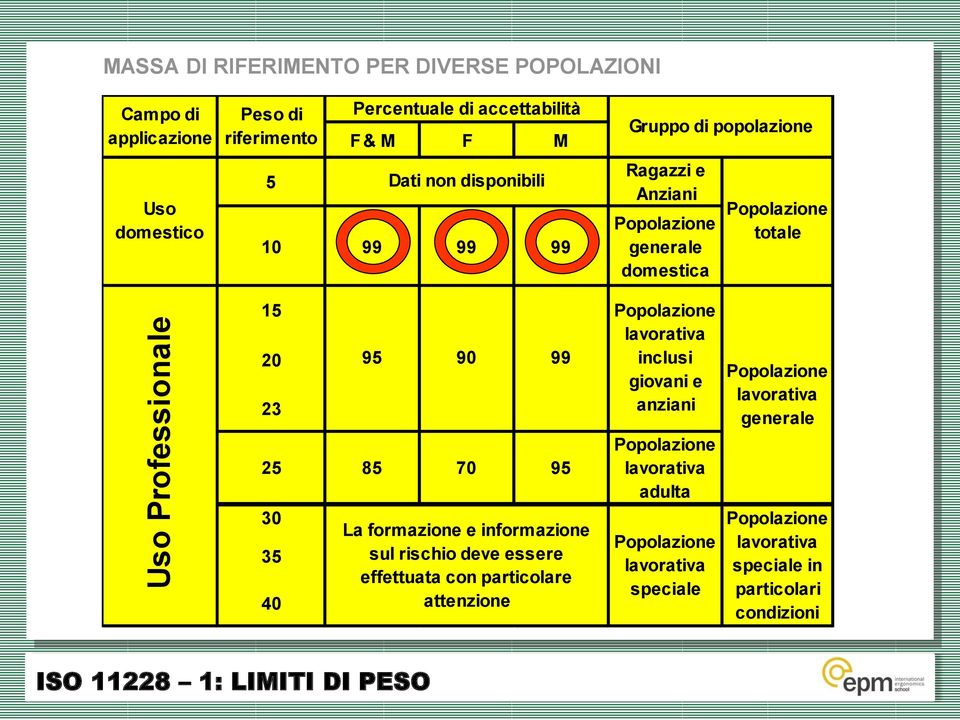 99 La formazione e informazione sul rischio deve essere effettuata con particolare attenzione Popolazione lavorativa inclusi giovani e anziani Popolazione