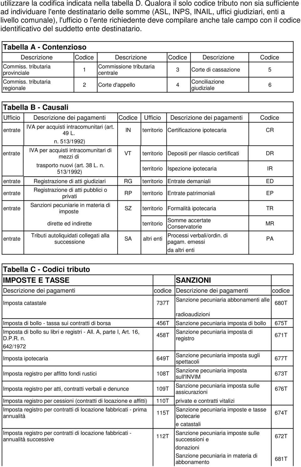 compilare anche tale campo con il codice identificativo del suddetto ente destinatario. Tabella A - Contenzioso Descrizione Codice Descrizione Codice Descrizione Codice Commiss.