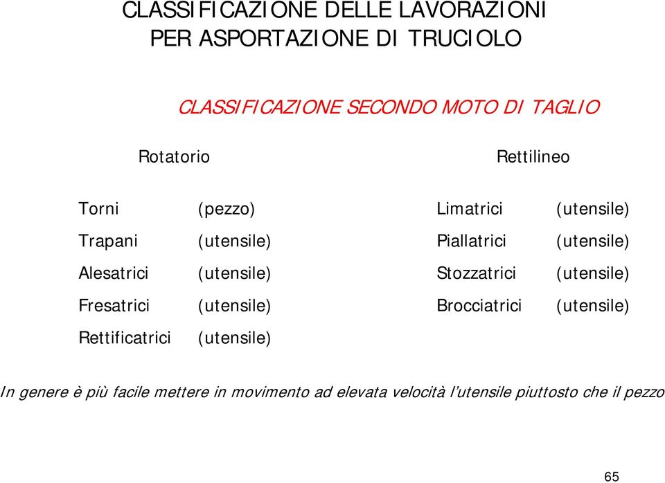 Alesatrici (utensile) Stozzatrici (utensile) Fresatrici (utensile) Brocciatrici (utensile)