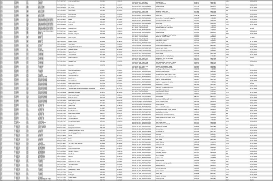 315976 2746 ECCELLENTE 010 GENOVA 044 PORTOFINO IT007010007005_IT007010044A001 Limite comunale 9.177729 44.309793 010 GENOVA 044 PORTOFINO IT007010044A001 San Giorgio 9.211422 44.