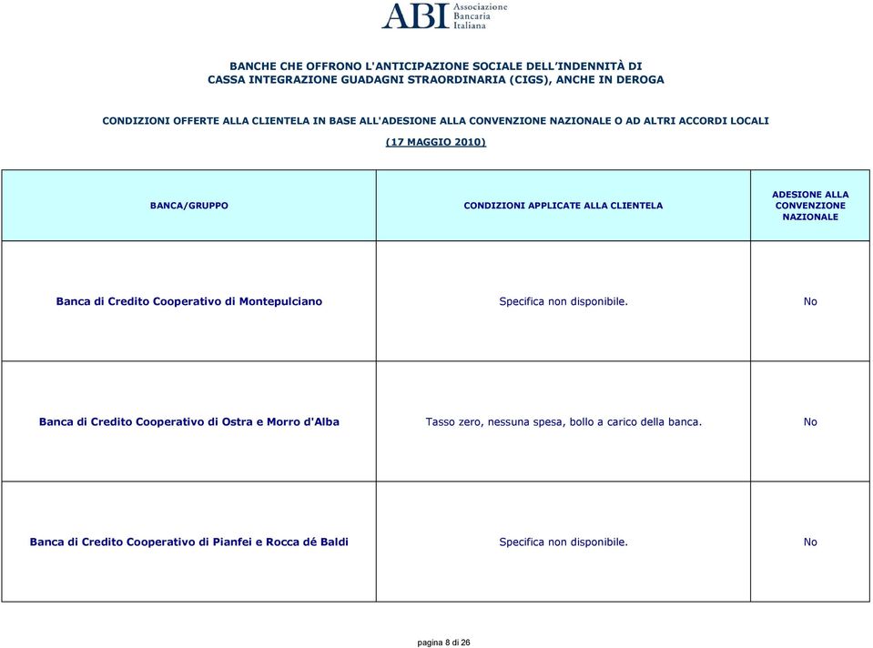 Banca di Credito Cooperativo di Ostra e Morro d'alba Tasso zero, nessuna spesa, bollo a