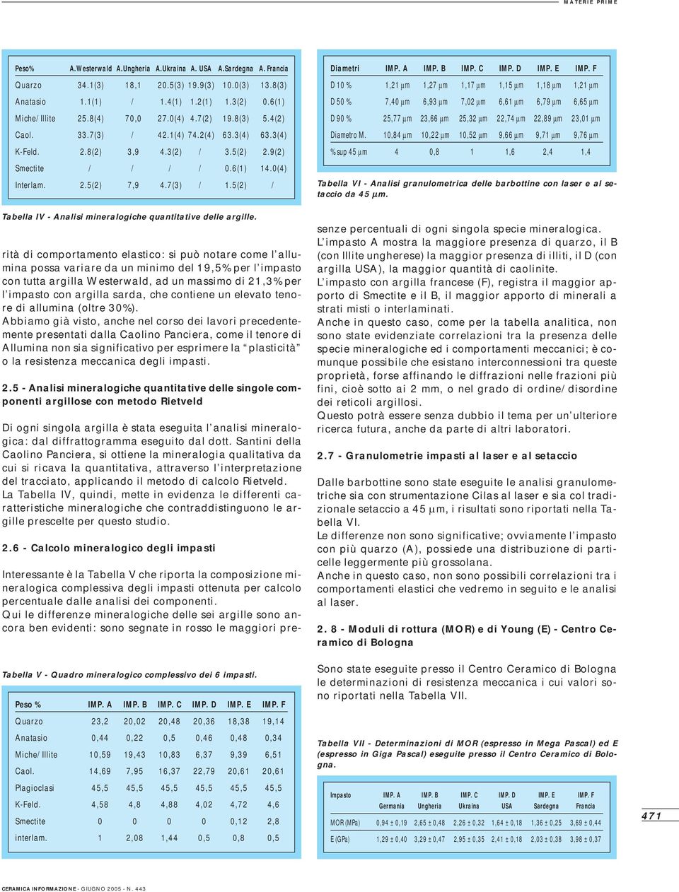 5(2) / Tabella IV - Analisi mineralogiche quantitative delle argille.