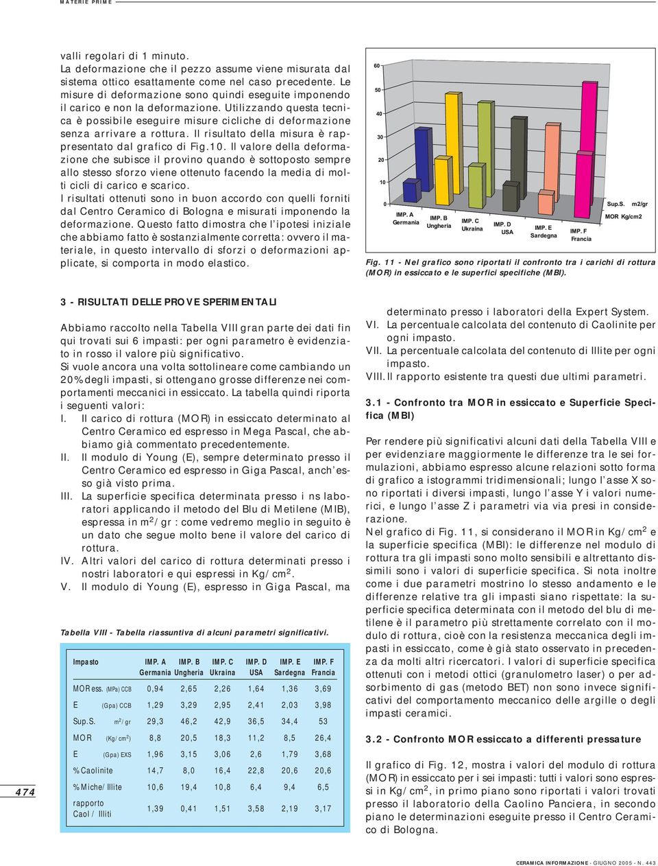 Il risultato della misura è rappresentato dal grafico di Fig.10.