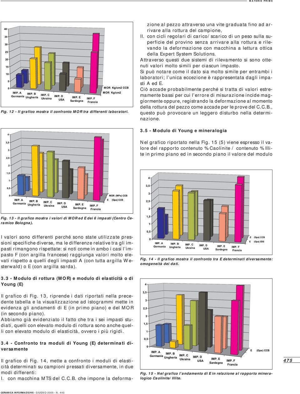 che impone la deformazione al pezzo attraverso una vite graduata fino ad arrivare alla rottura del campione, II.