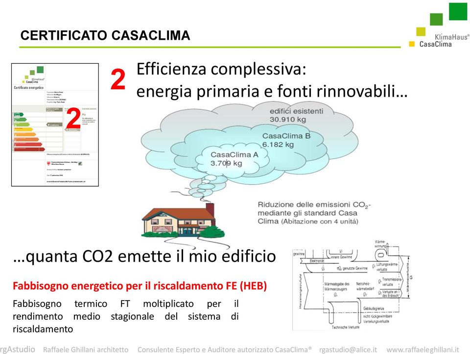 energetico per il riscaldamento FE (HEB) Fabbisogno termico FT