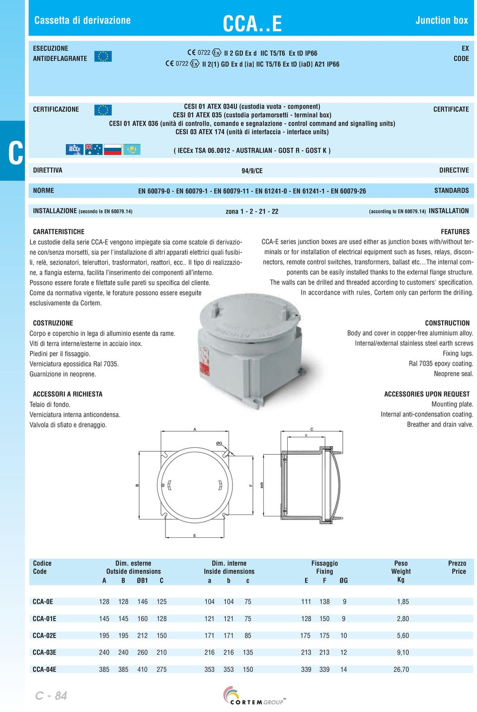 (custodia portamorsetti - terminal box) ESI 01 ATEX 036 (unità di controllo, comando e segnalazione - control command and signalling units) ESI 03 ATEX 174 (unità di interfaccia - interface units) (