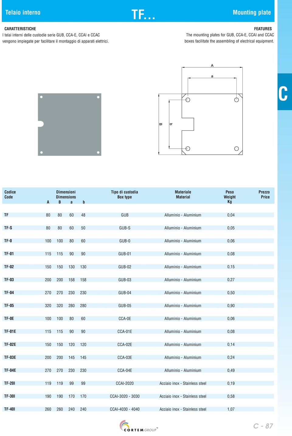 odice Dimensioni Tipo di custodia Materiale Peso Prezzo ode Dimensions Box type Material Weight Price A B a b Kg TF 80 80 60 48 GUB Alluminio - Aluminium 0,04 TF-S 80 80 60 50 GUB-S Alluminio -