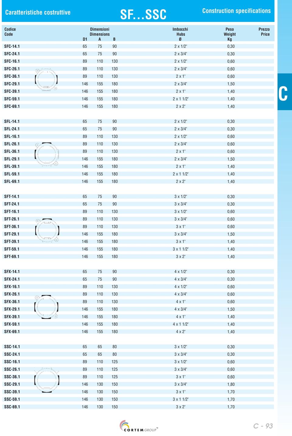 1 146 155 180 2 x 1 1/2" 1,40 SF-69.1 146 155 180 2 x 2" 1,40 SFL-14.1 SFL-24.1 SFL-16.1 SFL-26.1 SFL-36.1 SFL-29.1 SFL-39.1 SFL-59.1 SFL-69.