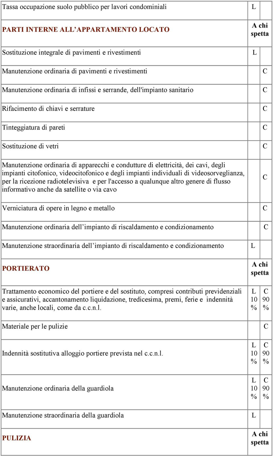 di elettricità, dei cavi, degli impianti citofonico, videocitofonico e degli impianti individuali di videosorveglianza, per la ricezione radiotelevisiva e per l'accesso a qualunque altro genere di