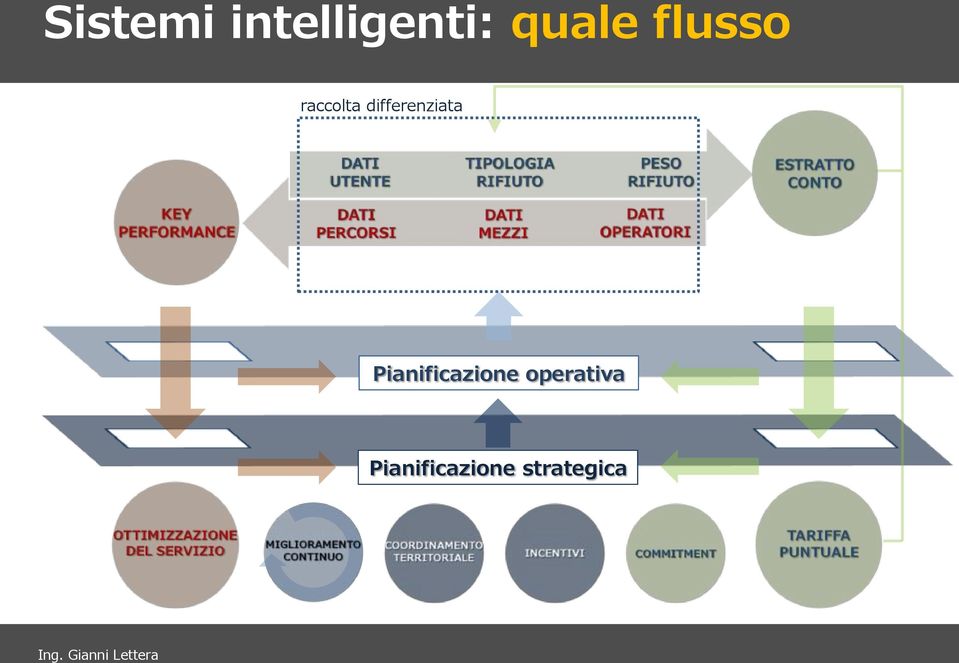 differenziata