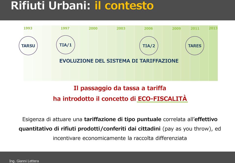 Esigenza di attuare una tariffazione di tipo puntuale correlata all effettivo quantitativo di rifiuti