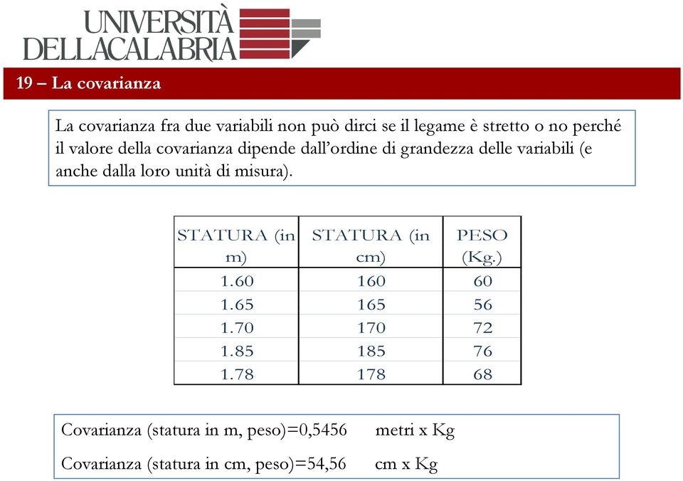 misura). STATURA (in STATURA (in PESO m) cm) (Kg.) 1.60 160 60 1.65 165 56 1.70 170 72 1.85 185 76 178 1.