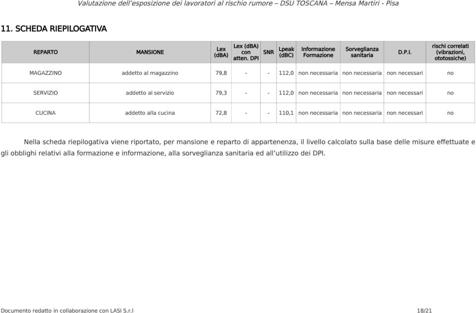 addetto al magazzino 79,8 - - 112,0 non necessaria non necessaria non necessari no SERVIZIO addetto al servizio 79,3 - - 112,0 non necessaria non necessaria non necessari no CUCINA addetto