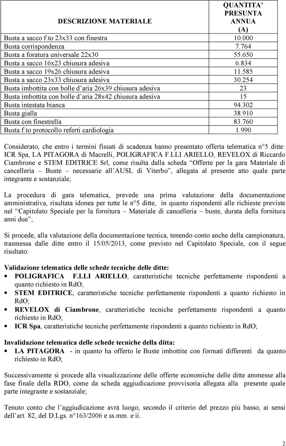 254 Busta imbottita con bolle d aria 26x39 chiusura adesiva 23 Busta imbottita con bolle d aria 28x42 chiusura adesiva 15 Busta intestata bianca 94.302 Busta gialla 38.910 Busta con finestrella 83.