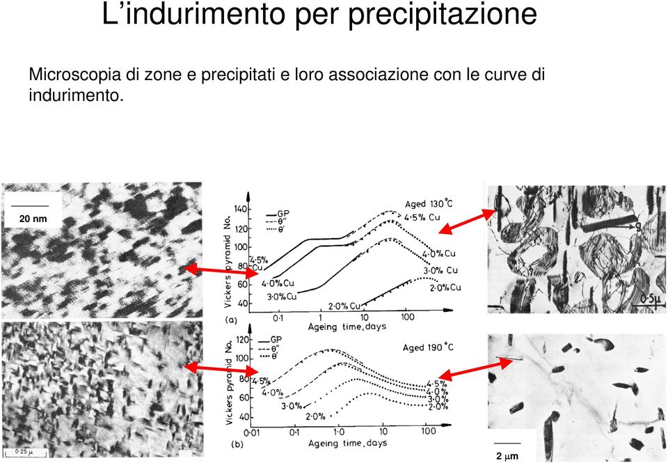 zone e precipitati e loro