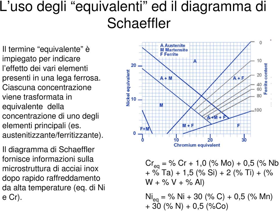 austenitizzante/ferritizzante).