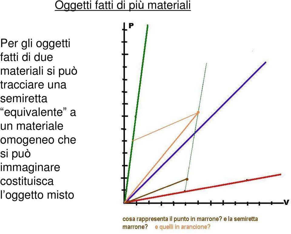 materiale omogeneo che si può immaginare