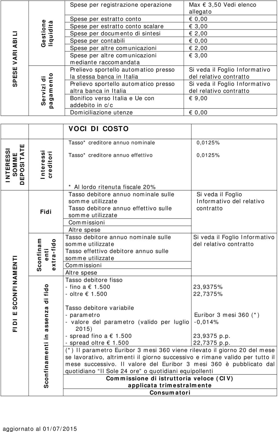 Informativo la stessa banca in Italia del relativo contratto Prelievo sportello automatico presso Si veda il Foglio Informativo altra banca in Italia del relativo contratto Bonifico verso Italia e Ue