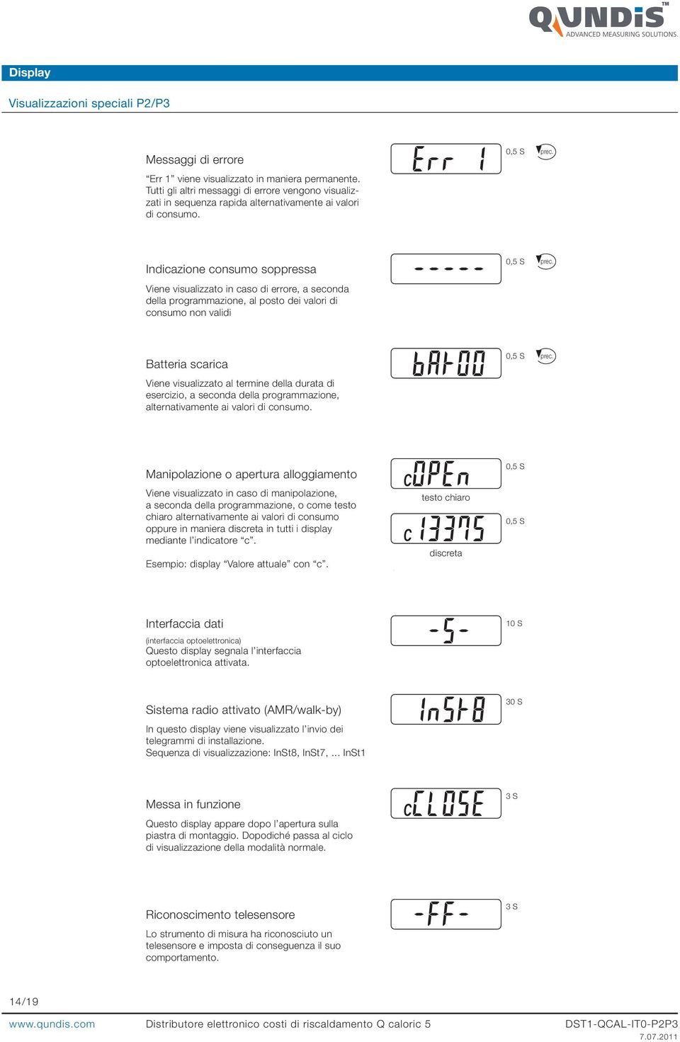 Indicazione consumo soppressa Viene visualizzato in caso di errore, a seconda della programmazione, al posto dei valori di consumo non validi 0,5 S prec.