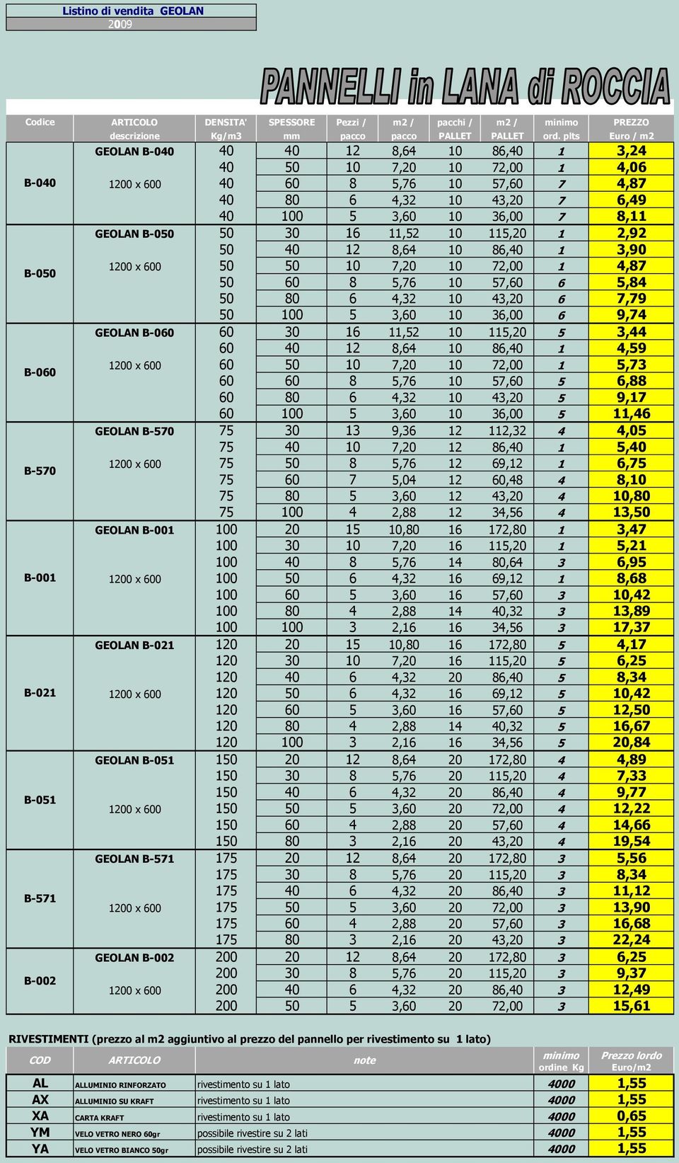 plts Euro / m2 GEOLAN B-040 40 40 12 8,64 10 86,40 1 3,24 40 50 10 7,20 10 72,00 1 4,06 1200 x 600 40 60 8 5,76 10 57,60 7 4,87 40 80 6 4,32 10 43,20 7 6,49 40 100 5 3,60 10 36,00 7 8,11 GEOLAN B-050