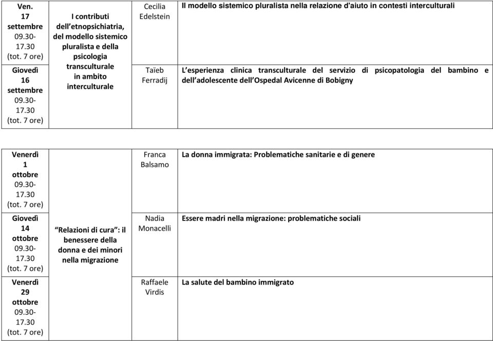 psicopatologia del bambino e dell adolescente dell Ospedal Avicenne di Bobigny 1 Franca Balsamo La donna immigrata: Problematiche sanitarie e di genere 14 Relazioni di