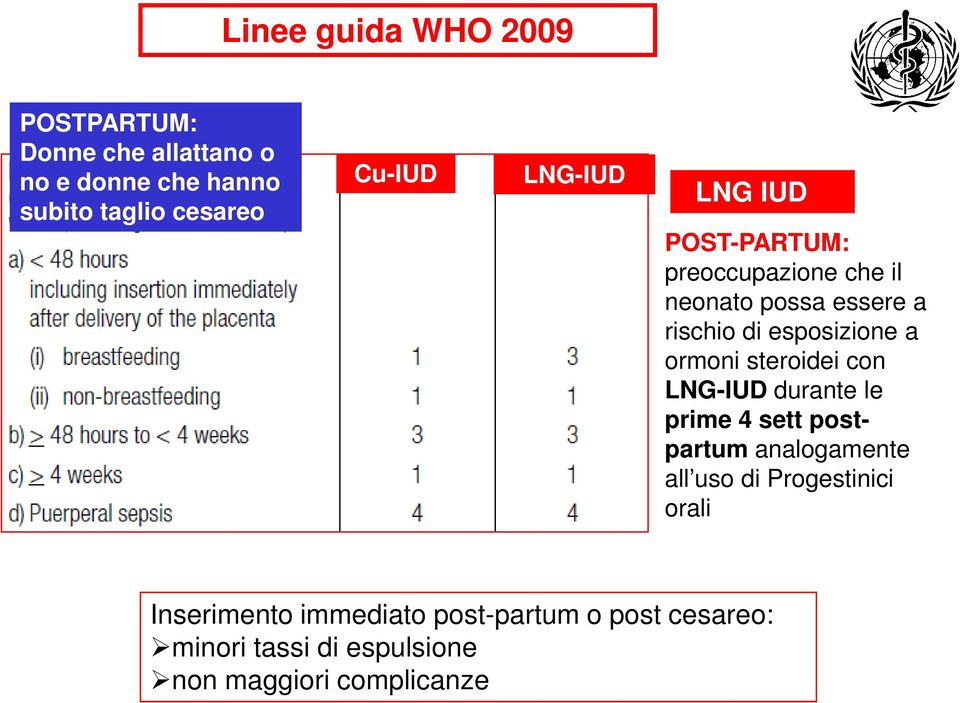 esposizione a ormoni steroidei con LNG-IUD durante le prime 4 sett postpartum analogamente all uso di