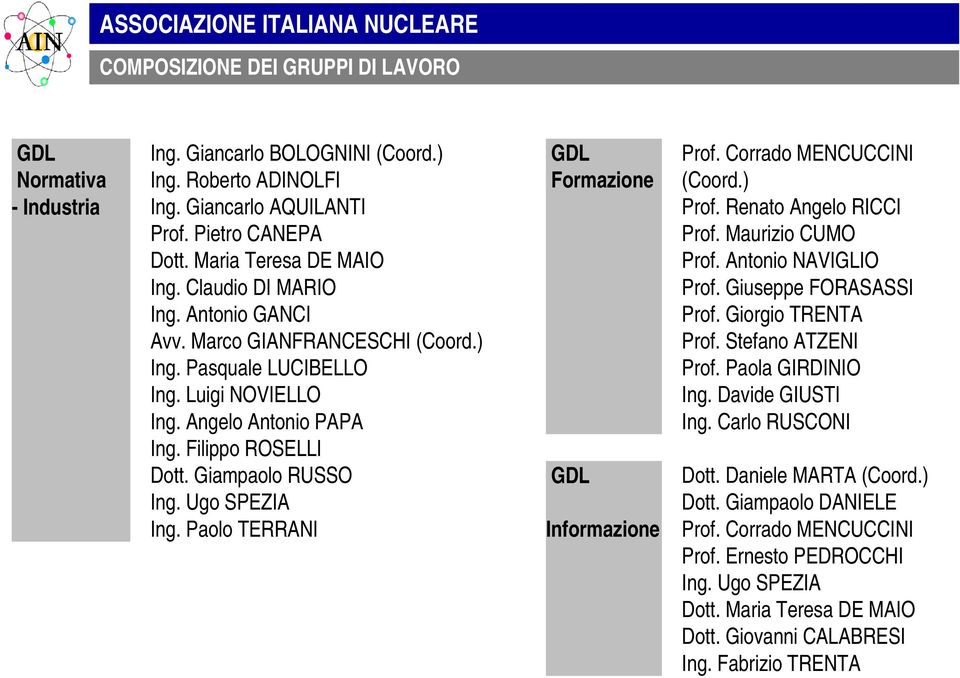 Ugo SPEZIA Ing. Paolo TERRANI GDL Formazione GDL Informazione Prof. Corrado MENCUCCINI (Coord.) Prof. Renato Angelo RICCI Prof. Maurizio CUMO Prof. Antonio NAVIGLIO Prof. Giuseppe FORASASSI Prof.