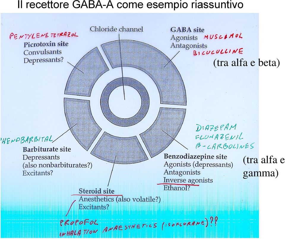 riassuntivo (tra