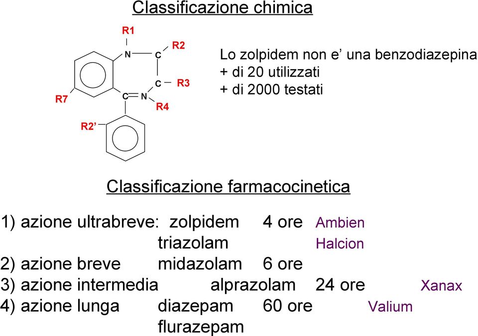 ultrabreve: zolpidem 4 ore Ambien triazolam Halcion 2) azione breve midazolam 6 ore 3)