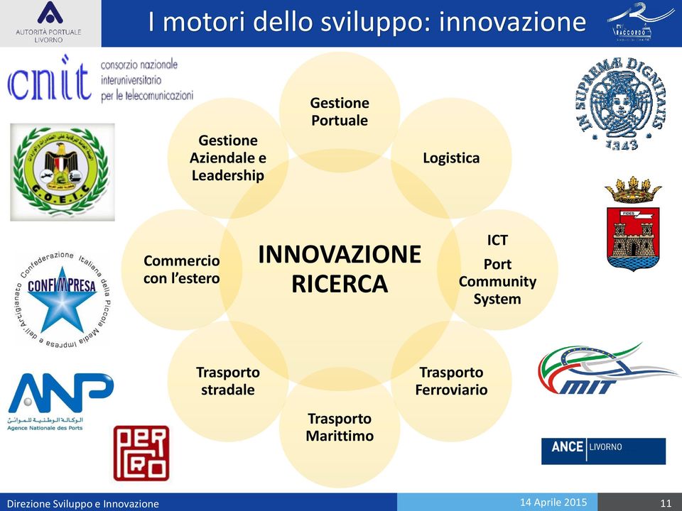 RICERCA ICT Port Community System Trasporto stradale Trasporto